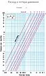 Балансировочный клапан ½"в х ½"в Kvs 3.91 Cimberio CIM 727OT ½