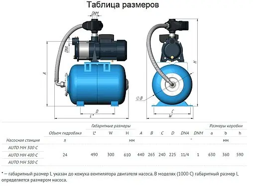 Станция автоматического водоснабжения Unipump AUTO MH 400C 26638