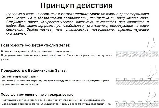 Ванна стальная Bette Ocean 170x75 anti-slip Sense+easy-clean (перелив сзади) белый 8854-000 PLUS AS