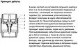 Клапан обратный пружинный 1½"в x 1½"в MVI CV.320.08