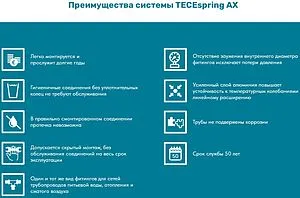 Труба металлополимерная TECEspring AX 25 x 4.0 мм PE-Xc/AL/PE-RT бухта 50м 732025S Труба металлополимерная TECEspring AX 25 x 4.0 мм PE-Xc/AL/PE-RT бухта 50м 732025S, 3