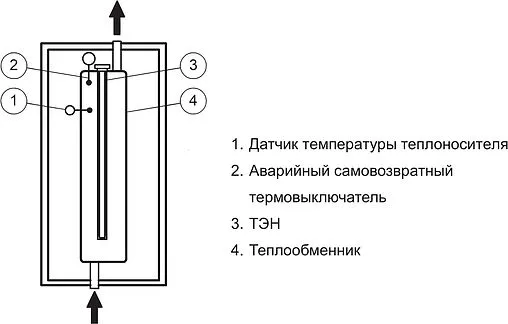 Котел электрический одноконтурный 5кВт Эван PRACTIC 2022 - 5 14405-22