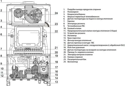 Настенный газовый котел двухконтурный турбированный 35кВт Ariston CLAS XC 35 FF NG 3301678