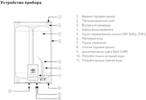 Водонагреватель накопительный электрический Philips UltraHeat Smart 30 YC AWH1620/51(30YC)