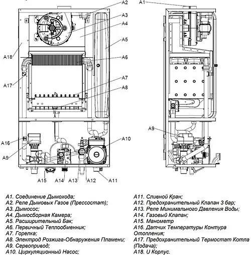 Настенный газовый котел одноконтурный турбированный 24кВт Federica Bugatti VARME 24B G24F6