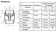 Клапан обратный пружинный ½"в x ½"в MVI CV.320.04