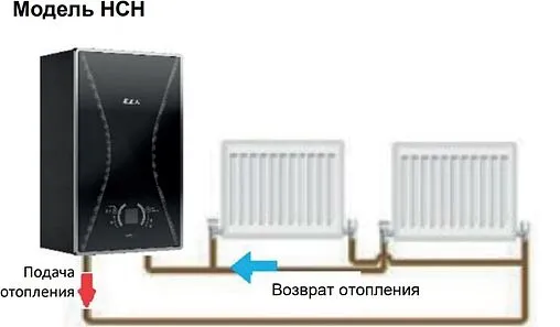 Настенный конденсационный газовый котел одноконтурный турбированный 35кВт E.C.A. CONFEO PREMIX 35 HCH NG 8216937010