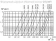 Фланцевый шаровый обратный клапан Ду250 Ру16 Water Technics CVU WT SKL100602250