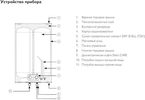 Водонагреватель накопительный электрический Philips UltraHeat Digital 100 YB AWH1618/51(100YB)