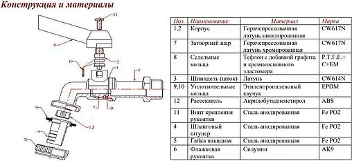 Кран шаровый со штуцером 1&quot;н x 24ш Valtec VT.051.N.06