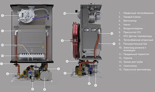 Настенный газовый котел двухконтурный турбированный 28кВт E.C.A. PROTEUS PLUS BLUE 28 HM NG 8216625004