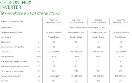 Водонагреватель накопительный электрический Ballu BWH/S 30 Cetrion Inox Inverter