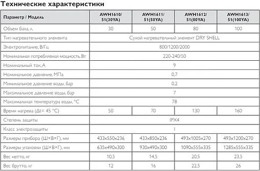 Водонагреватель накопительный электрический Philips UltraHeat Mechanic 30 YA AWH1610/51(30YA)