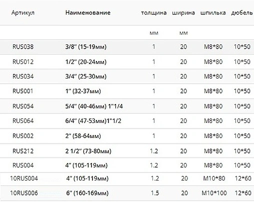 Хомут сантехнический обрезиненный 1&quot; (32-35мм)