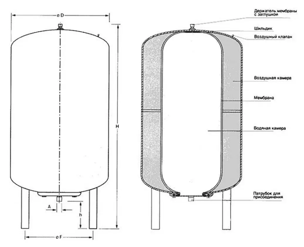 Объем 100 л. Гидроаккумулятор вертикальный STW-0002-000080. Гидроаккумулятор 200л вертикальный мембрана. Гидроаккумулятор Stout 100 вертикальный. Гидроаккумулятор 100 литров вертикальный Stout.