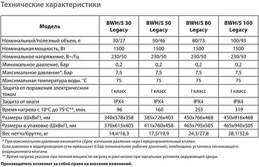 Водонагреватель накопительный электрический Ballu BWH/S 100 Legacy