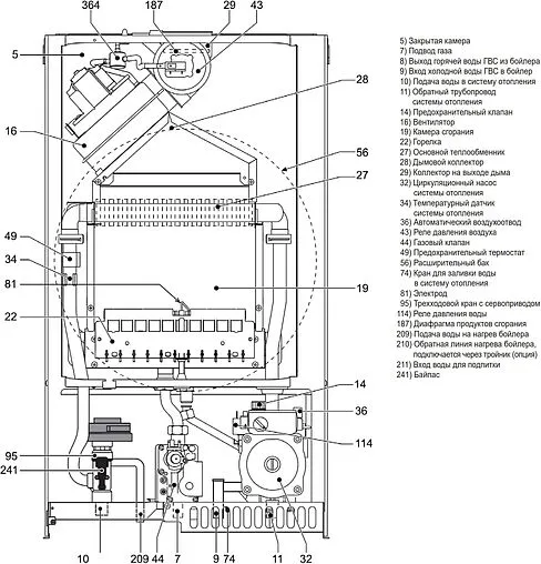 Настенный газовый котел одноконтурный турбированный 40кВт Ferroli Vitabel HF 40 GCBYAK6A