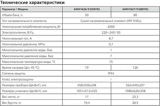 Водонагреватель накопительный электрический Philips UltraHeat Intelligence 50 YD AWH1626/51(50YD)