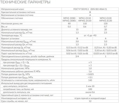 Монтажный комплект для счетчика Ду15 Itelma IKS15.0012