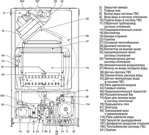 Настенный газовый котел двухконтурный турбированный 40кВт Ferroli Vitabel F40 GCDGAK6A