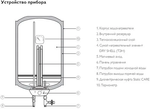 Водонагреватель накопительный электрический Philips UltraHeat Round 50 DA AWH1601/51(50DA)