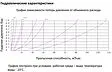 Клапан обратный пружинный 1¼"в x 1¼"в MVI CV.320.07