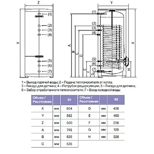 Водонагреватель комбинированный Thermex COMBI ER 80 V ( )