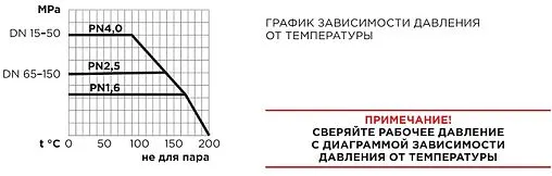 Кран шаровый фланцевый Ду25 Ру40 Ci 11с67п 02.02.0000250