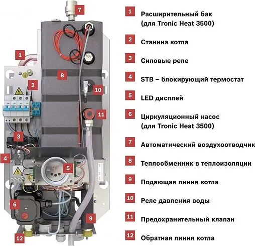 Котел электрический одноконтурный 9кВт Bosch Tronic Heat 3500 9 7738502584