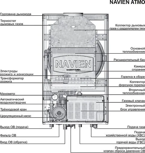 Настенный газовый котел двухконтурный 16кВт Navien ATMO 16AN PATM0016LS001