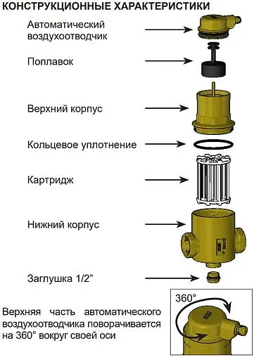 Фильтр-деаэратор ¾&quot;в х ¾&quot;в Far FA 2250 34