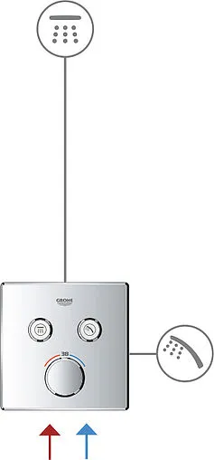 Смеситель для ванны скрытого монтажа Grohe Grohtherm SmartControl хром 29148000