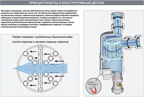 Фильтр-дешламатор ¾&quot;нг х ¾&quot;нг Far Compactfar FA 2275 34