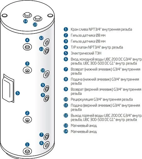 Бойлер комбинированного нагрева Baxi UBC 300 DC (48 кВт) CNEWT300D01