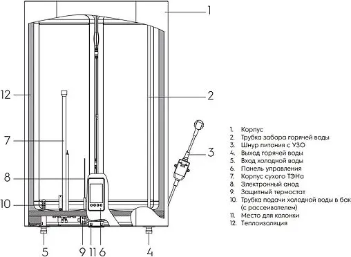 Водонагреватель накопительный электрический Electrolux EWH 30 SmartInverter PRO