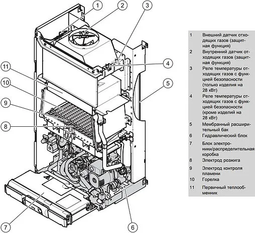 Настенный газовый котел одноконтурный 28кВт Vaillant atmoTEC plus VU 280/5-5 0010015252