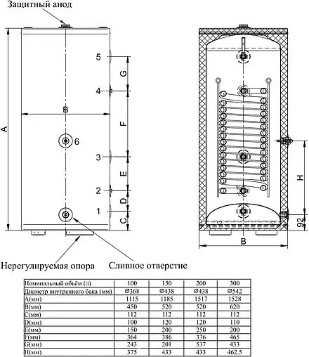 Бойлер косвенного нагрева Protherm VGR PFE R 200 side 9910023574