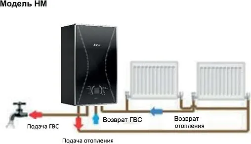 Настенный конденсационный газовый котел двухконтурный турбированный 35кВт E.C.A. CONFEO PREMIX 35 HM 8216708000