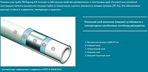Труба металлополимерная TECEspring AX 20 x 3.45 мм PE-Xc/AL/PE-RT бухта 100м 732020S Труба металлополимерная TECEspring AX 20 x 3.45 мм PE-Xc/AL/PE-RT бухта 100м 732020S, 2