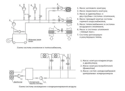 Насос циркуляционный Shinhoo BASIC 25-20 71211009