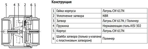 Клапан обратный пружинный ½&quot;в x ½&quot;в Uni-fitt 222G2000