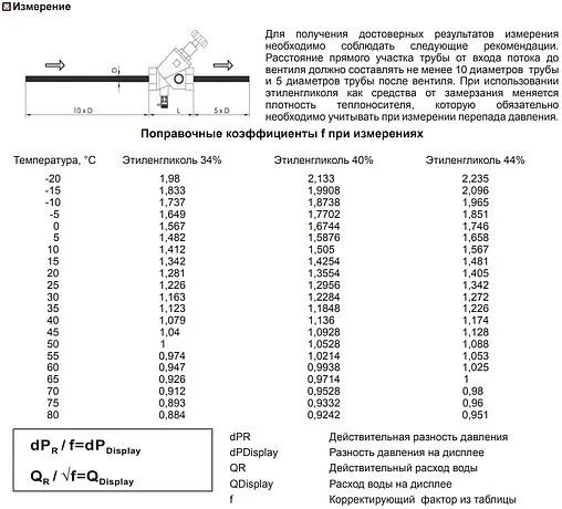 Балансировочный клапан 3&quot;в х 3&quot;в Kvs 133.2 Herz Strömax-R 1411768