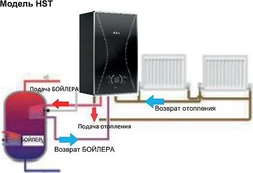 Настенный конденсационный газовый котел одноконтурный турбированный 30кВт E.C.A. CONFEO PREMIX 30 HST NG 8216938010