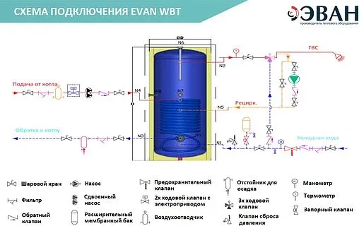 Бойлер косвенного нагрева с возможностью установки ТЭНа Эван WBT HT 500 (53 кВт) 830015