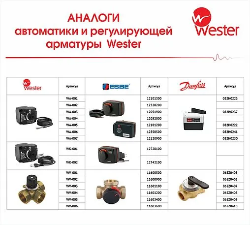 Привод для зональных клапанов 220 B Wester S11 3P 21500B-K WA-004