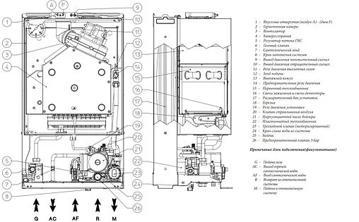 Настенный газовый котел двухконтурный турбированный 28кВт Immergas Mini Eolo 28 3 E 3.020856