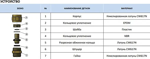 Уголок компрессионный переходной 32мм x 1¼&quot;н Stout SFS-0006-011432