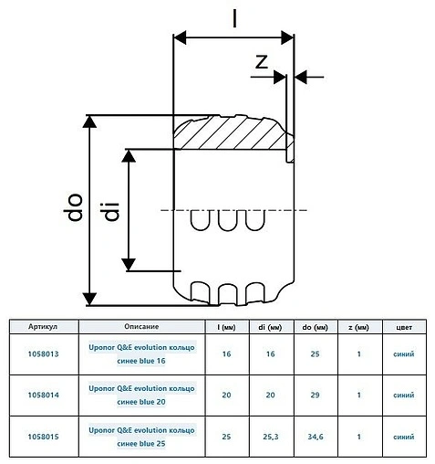 Гильза монтажная 20мм Uponor Q&amp;E Evolution 1058014