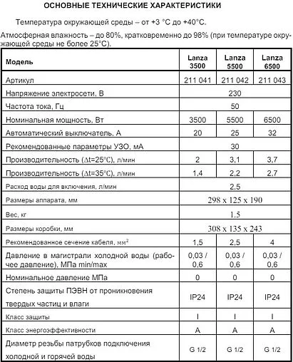 Водонагреватель проточный электрический Thermex Lanza 5500 белый/красный 211042