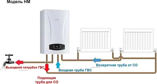 Настенный конденсационный газовый котел двухконтурный турбированный 30кВт E.C.A. CALORA PREMIX 30 HM NG 8216359010